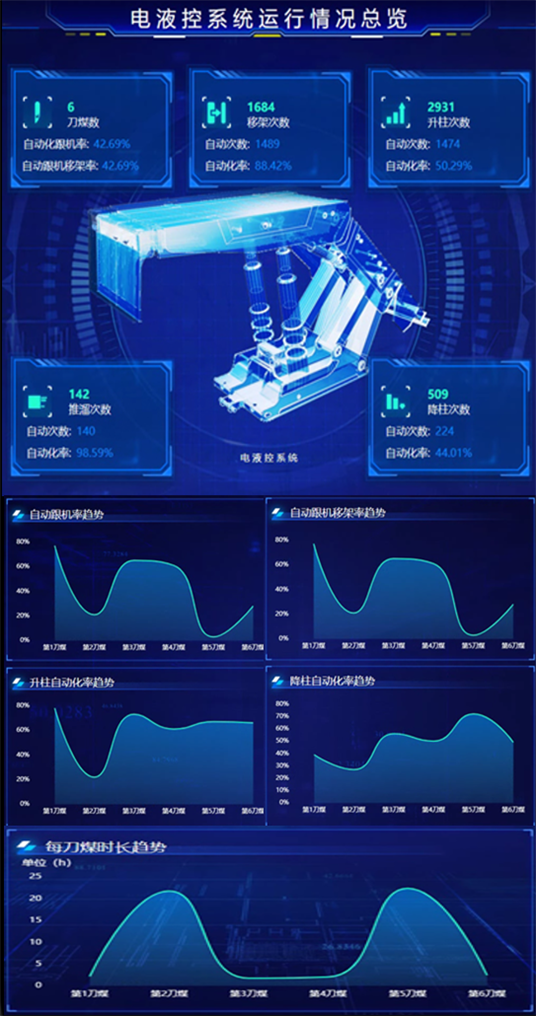 電液控自監控