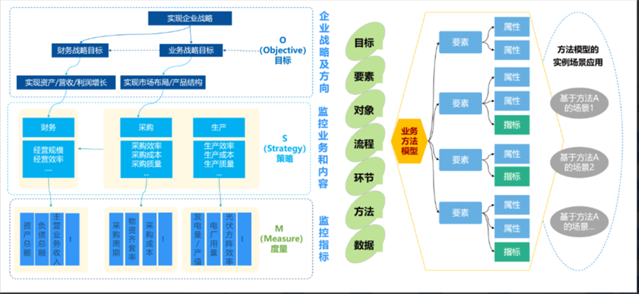 指標體系建設