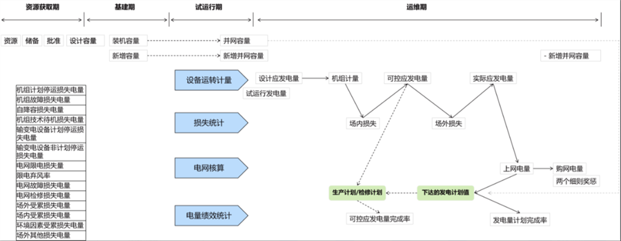 指標體系建設