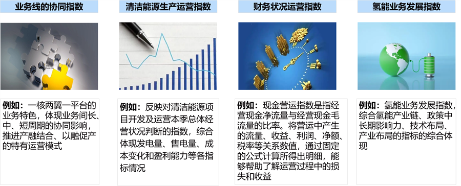 指標體系建設