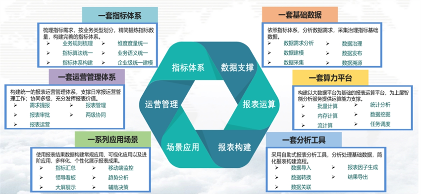 指標中心建設