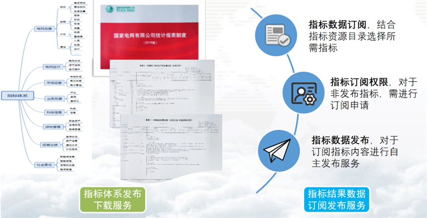 指標共享中心
