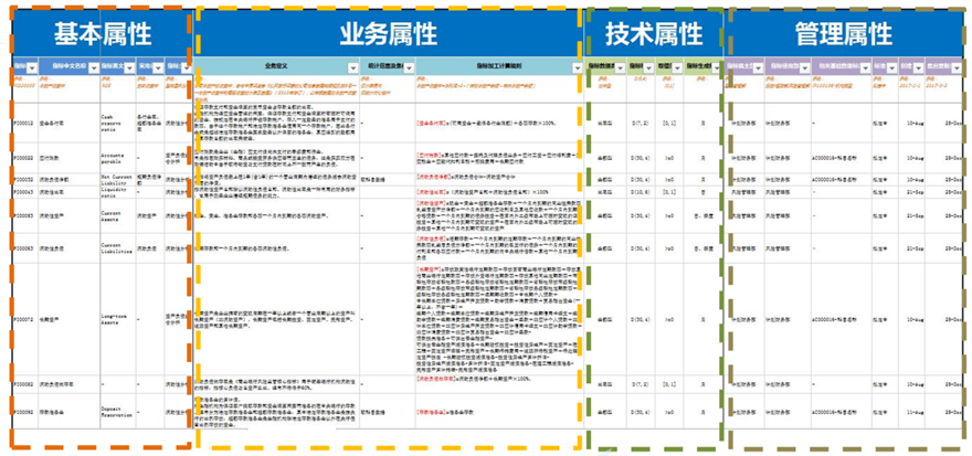 指標標準體系建設