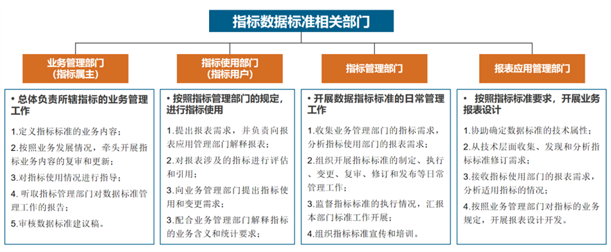 指標標準體系建設